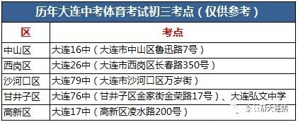 2017大连中考体育考点参考1