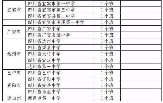 2017年成都19所高中招收外地生 四七九只能报一所5