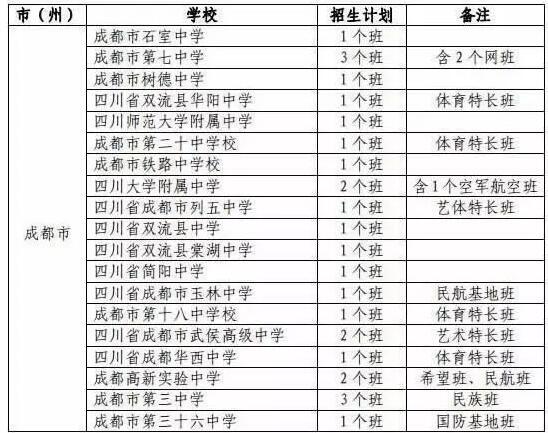 2017年成都19所高中招收外地生 四七九只能报一所3