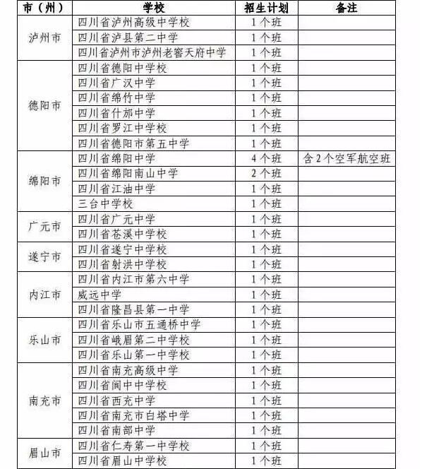 2017年成都19所高中招收外地生 四七九只能报一所4