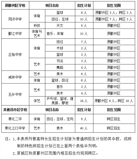 2017年宁波市直属普高及普高跨区招生计划4