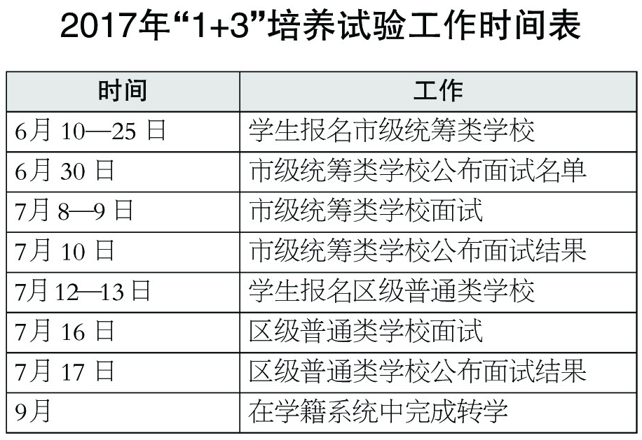 2017年北京中考“1+3”培养试验36校计划招3120人3