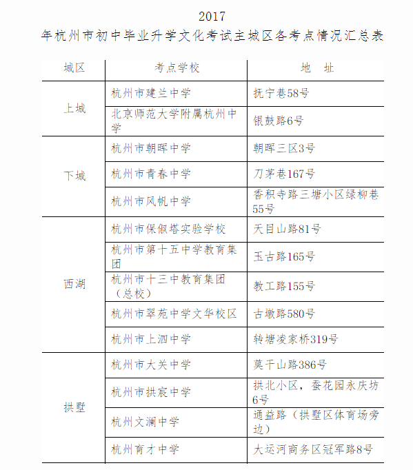 2017杭州主城区中考考点安排情况(官方)1