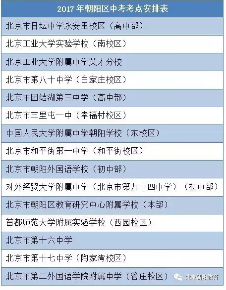 2017年北京朝阳区中考考点安排表1