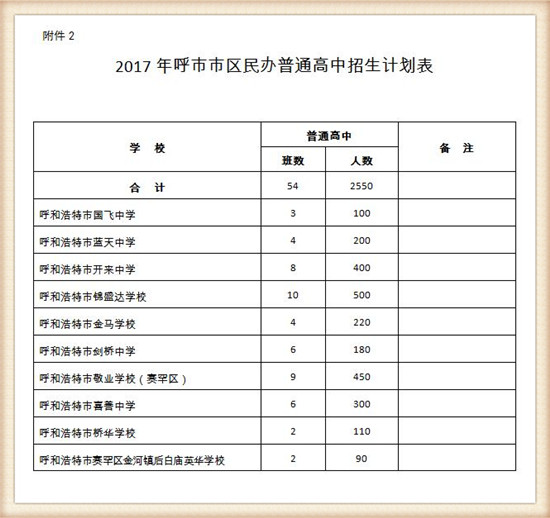 2017呼和浩特中考：市区普通高中招生计划出炉3