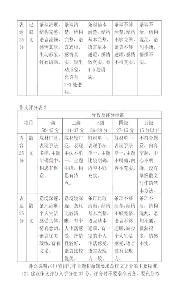 湖北荆门2017年中考语文试题及答案10