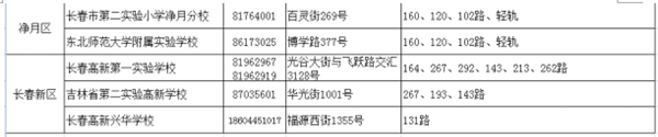 2017年6月26日15时长春中考开始验考场4