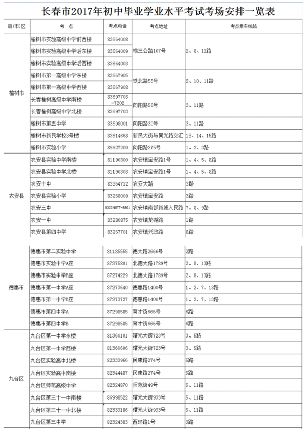 2017年6月26日15时长春中考开始验考场2