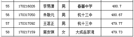 2017杭州十四中凤起校区国际班录取名单4