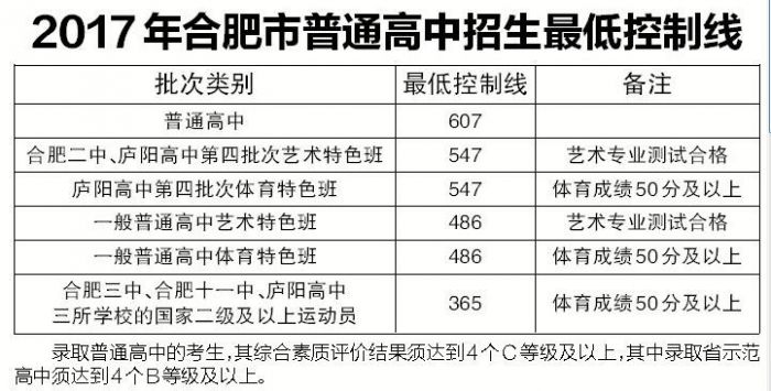 2017合肥中考：普通高中招生计划公布 考生依然知分填志愿2