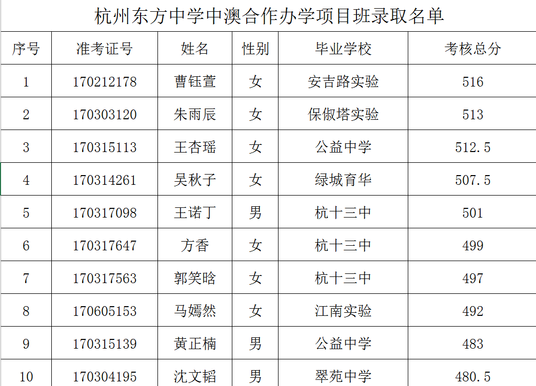 2017年杭州东方中学国际班录取名单1