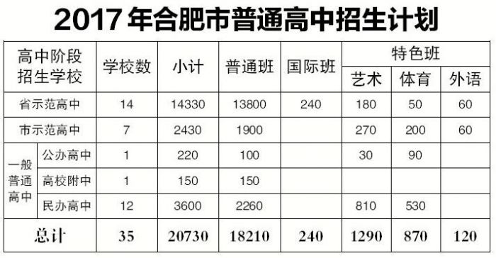 2017合肥中考：普通高中招生计划公布 考生依然知分填志愿1