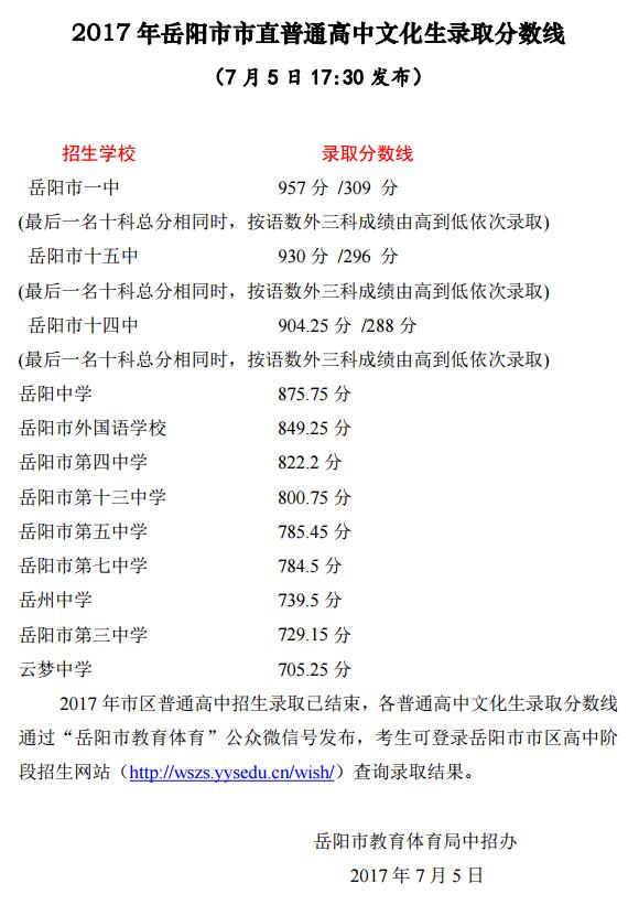 岳阳2017中考市直普通高中录取分数线1