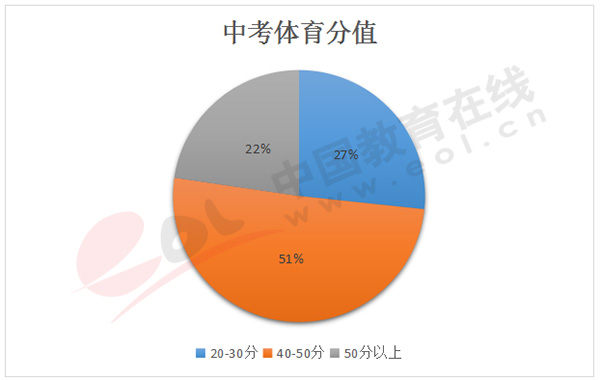 中考体育有成绩无乐趣 沦为另一种应试教育1