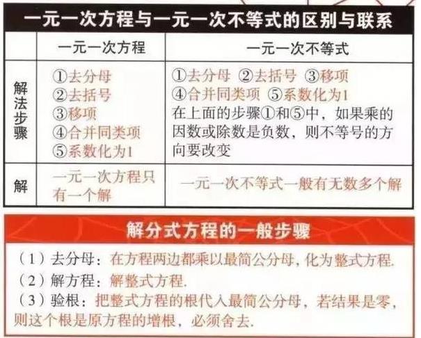 2018年中考数学基础考点精选之必背公式（9）1