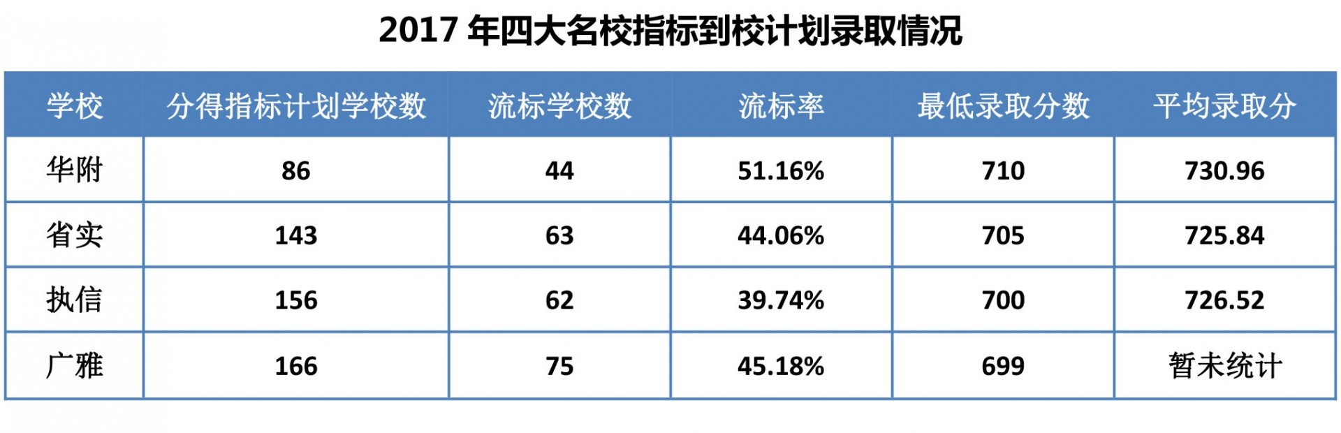 广州中考深度解读：指标批招生情况2