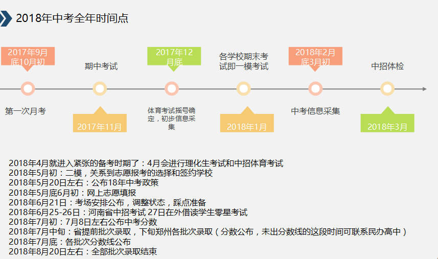 2018年郑州中考安排时间轴1