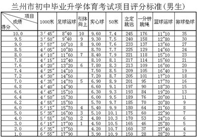 2018年兰州中考体育备考信息汇总2