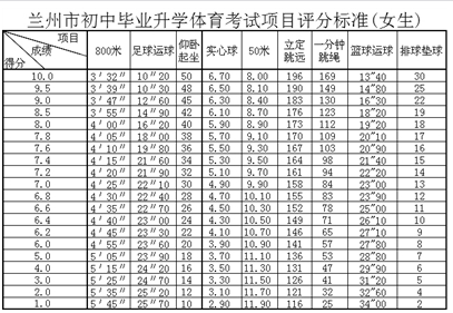 2018年兰州中考体育备考信息汇总1