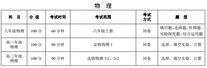 郑州2017—2018学年各年级上学期期末考试说明：物理1