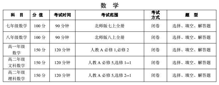 郑州2017—2018学年各年级上学期期末考试说明：数学1
