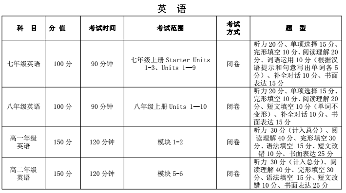 郑州2017—2018学年各年级上学期期末考试说明：英语1