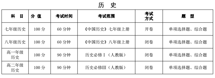 郑州2017—2018学年各年级上学期期末考试说明：历史1