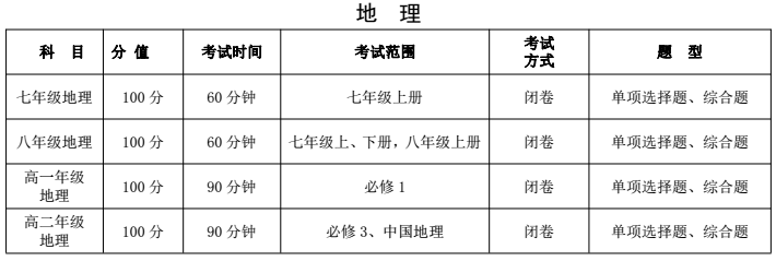 郑州2017—2018学年各年级上学期期末考试说明：地理1