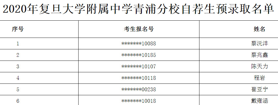 2020上海市复旦大学附属中学自荐生预录取名单公布（青浦分校）1