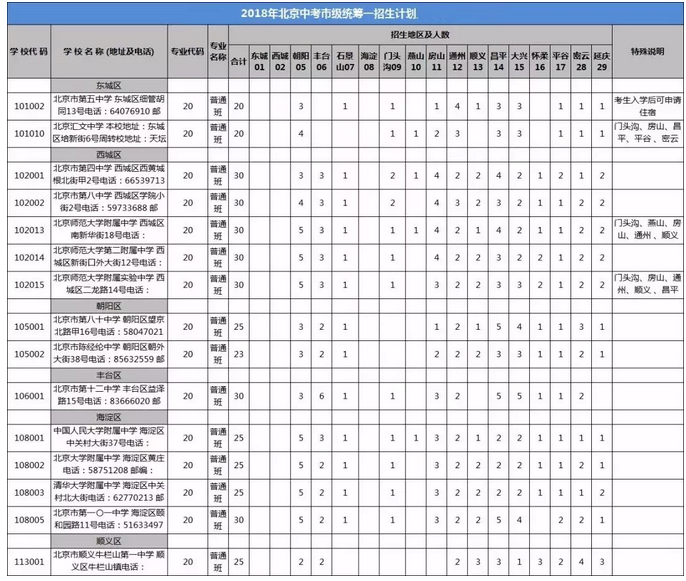 详细解读北京中考名额分配、校额到校和市级统筹政策6
