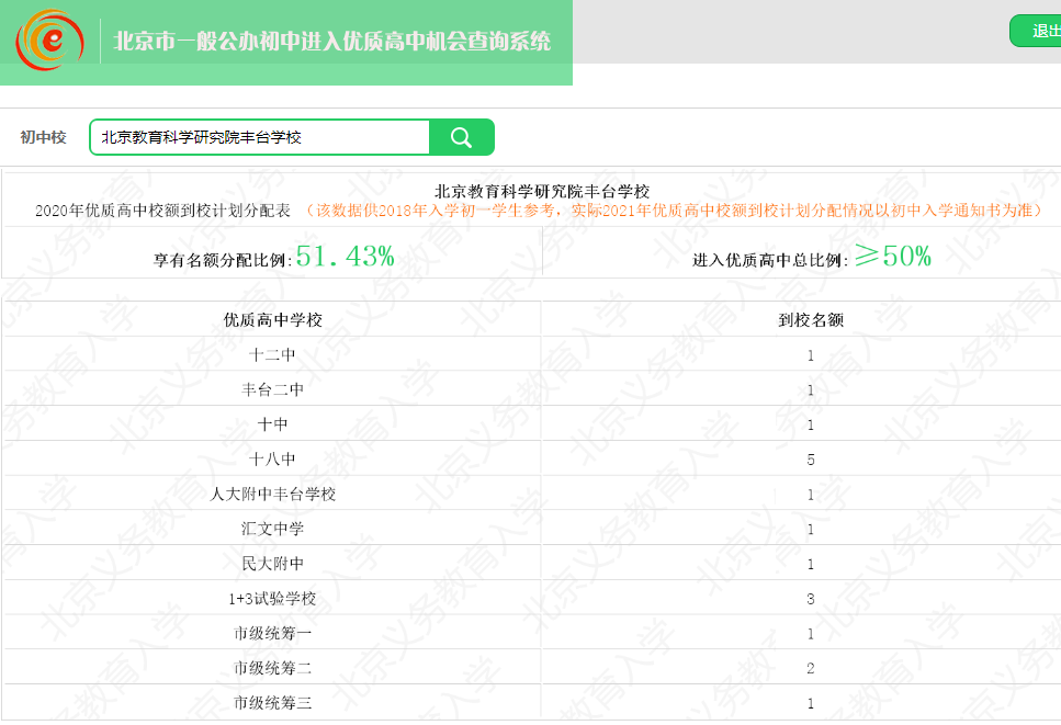 2020年优质高中校额到校计划分配:教育科学研究院丰台学校1