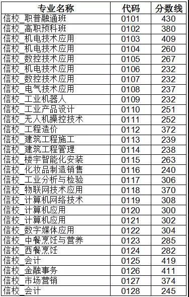 长兴县发布2018年中考成绩及高中段录取分数线2