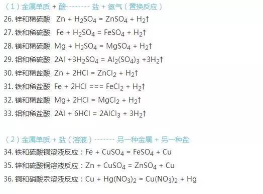 2018中考化学：必考的各种反应化学反应方程式总结4