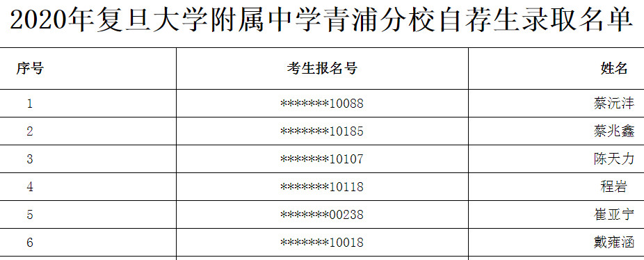 2020上海复旦大学附属中学自荐生录取名单公布（青浦分校）1