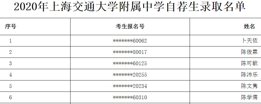 2020上海交通大学附属中学自荐生录取名单公布1