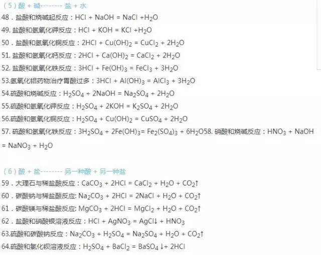 2018中考化学：必考的各种反应化学反应方程式总结5