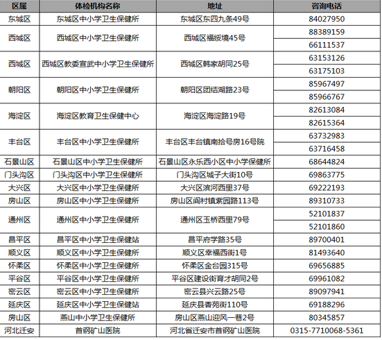 2019年北京中考体检时间及相关问答1