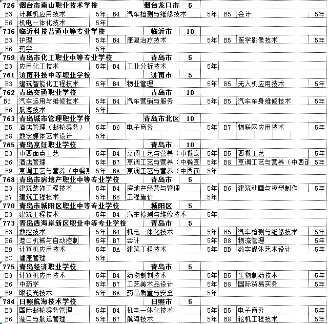 2020淄博市职业教育专业及招生计划公布9