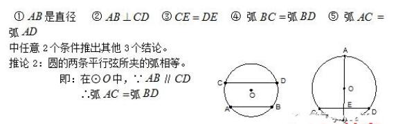 初中数学知识点：圆的垂径定理解读1