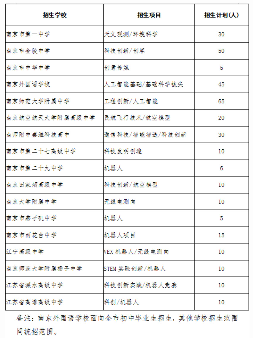 2020南京市中考特长生招生计划公布1