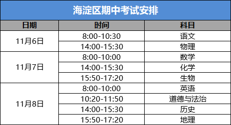 北京2018-2019上学期期中考试时间安排及复习方法1