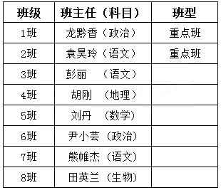 2018年武汉马房山中学新高一班型及师资整理1