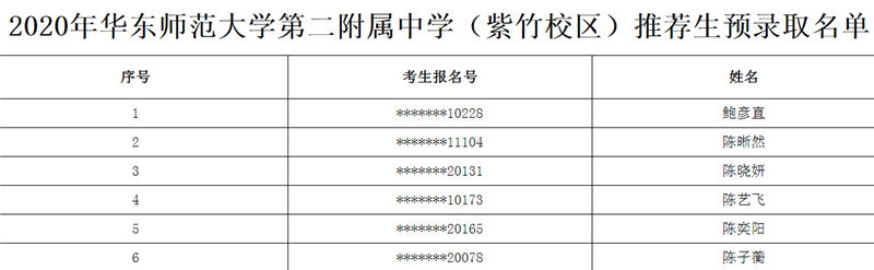 2020上海市华东师范大学第二附属中学推荐生预录取名单公布（紫竹校区）1