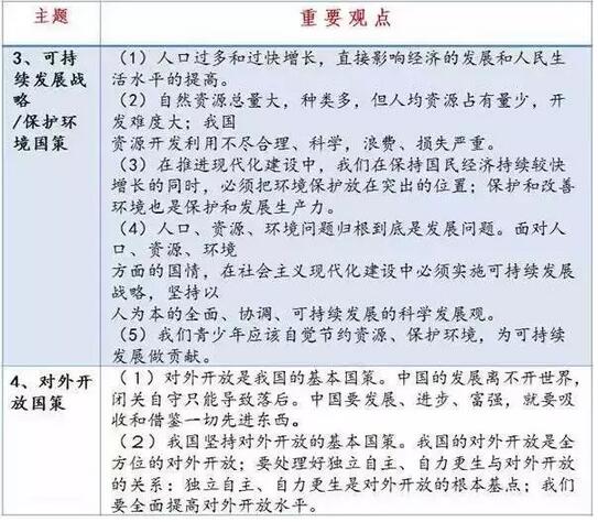 2018年中考政治重要观点整理之国情国策2