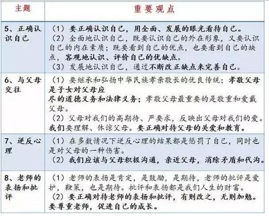 2018年中考政治重要观点整理之心理健康2