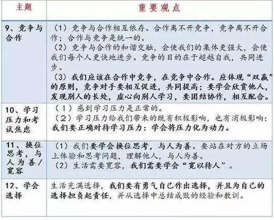 2018年中考政治重要观点整理之心理健康3