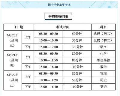 2018年珠海中考分数线公布时间已确定1