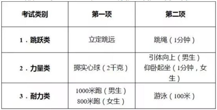 2020杭州市中考体育：记住9大问题一定考满分1