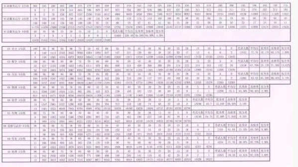 2018—2019学年北京海淀初三上学期期中考试排名1