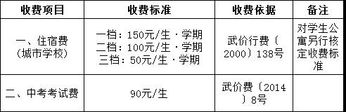 2019年武汉市秋季初高中收费标准1